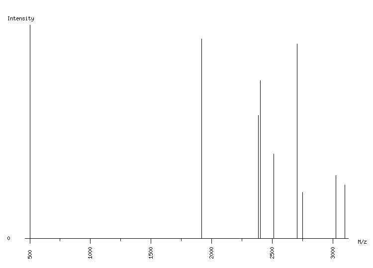 Mass spectrometry diagram