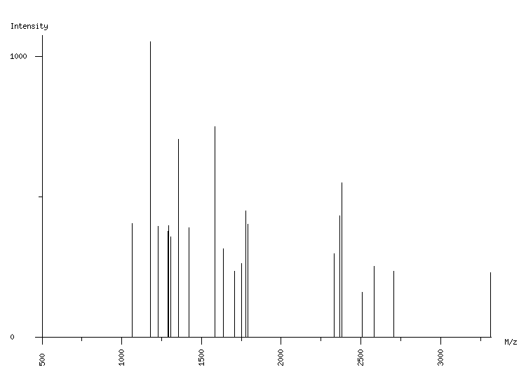 Mass spectrometry diagram