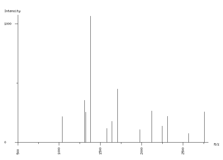 Mass spectrometry diagram