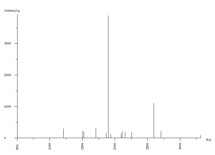 Mass spectrometry diagram