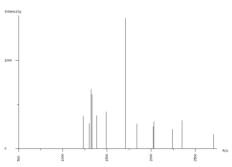 Mass spectrometry diagram