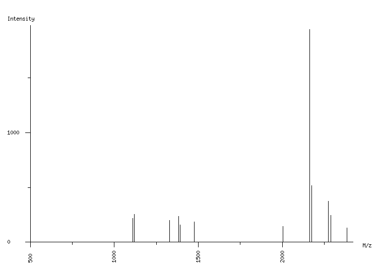 Mass spectrometry diagram