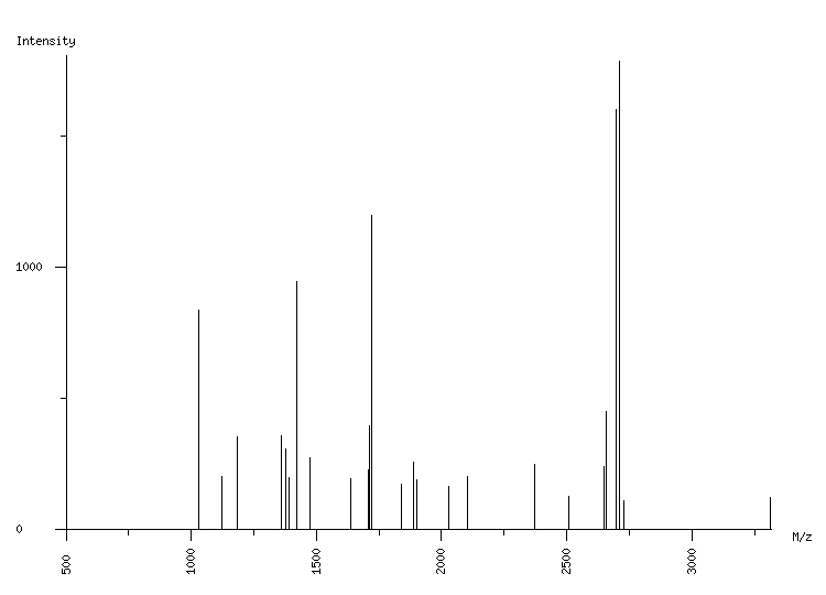 Mass spectrometry diagram