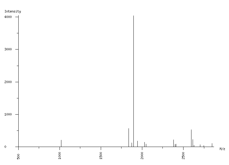 Mass spectrometry diagram