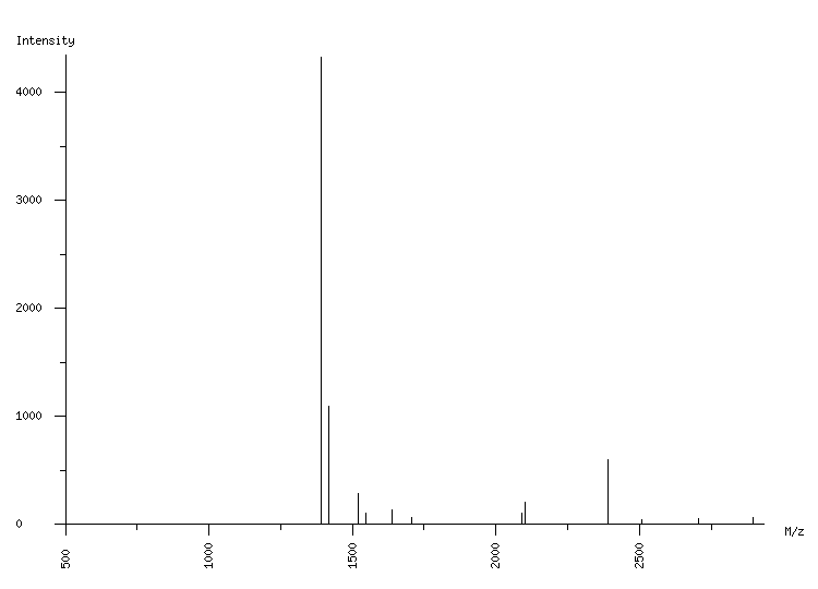 Mass spectrometry diagram