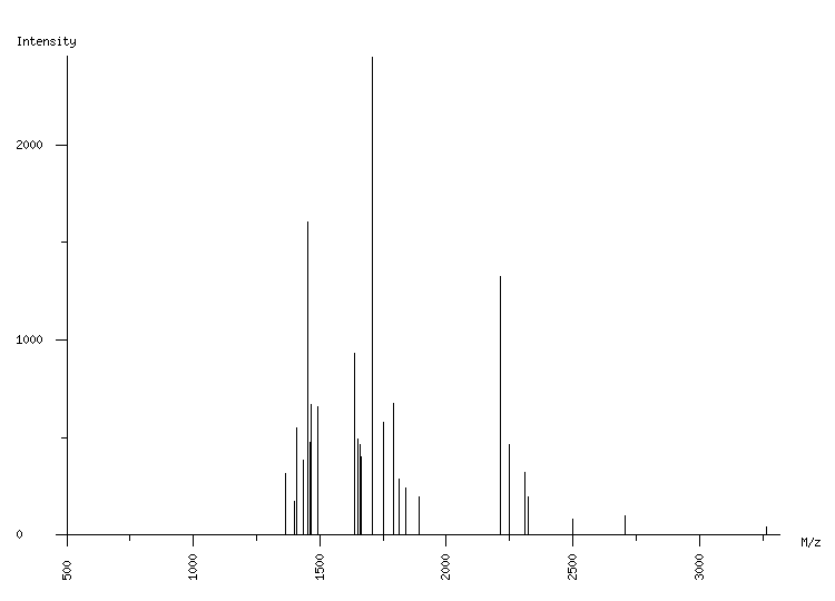 Mass spectrometry diagram