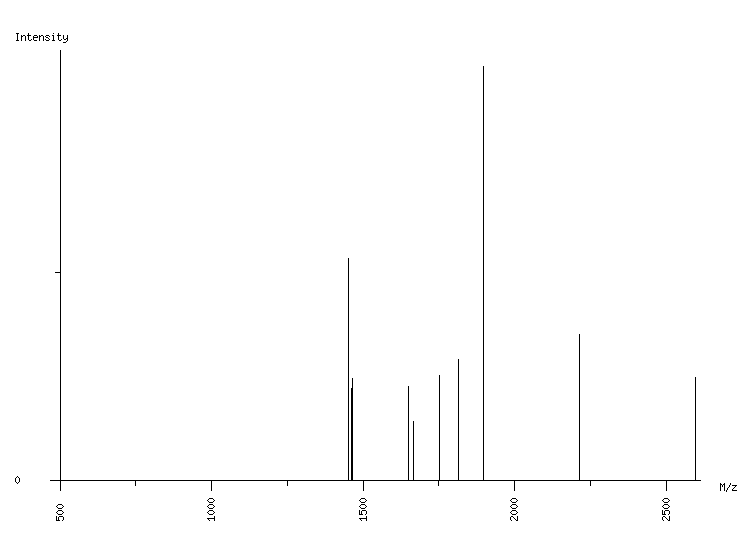 Mass spectrometry diagram