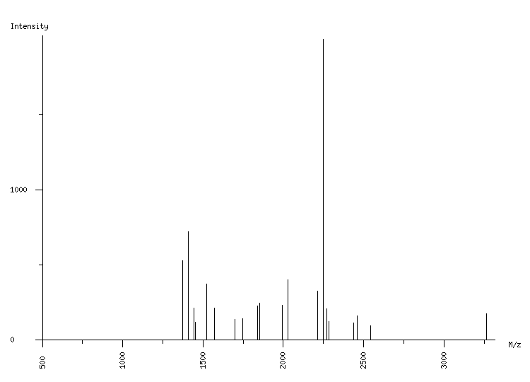 Mass spectrometry diagram