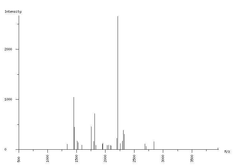 Mass spectrometry diagram