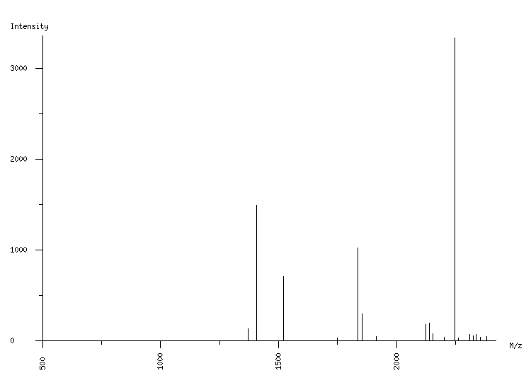 Mass spectrometry diagram