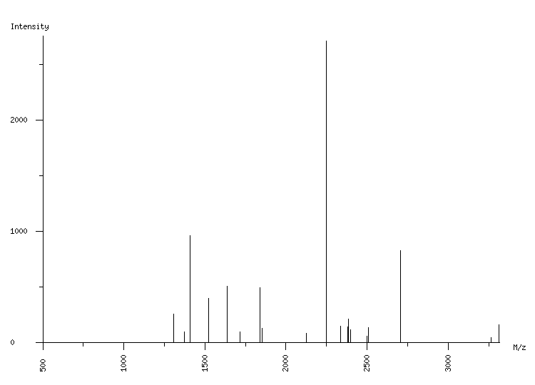 Mass spectrometry diagram