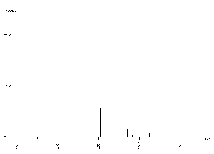 Mass spectrometry diagram