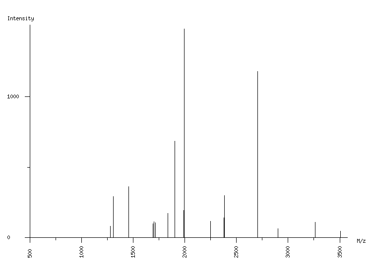 Mass spectrometry diagram