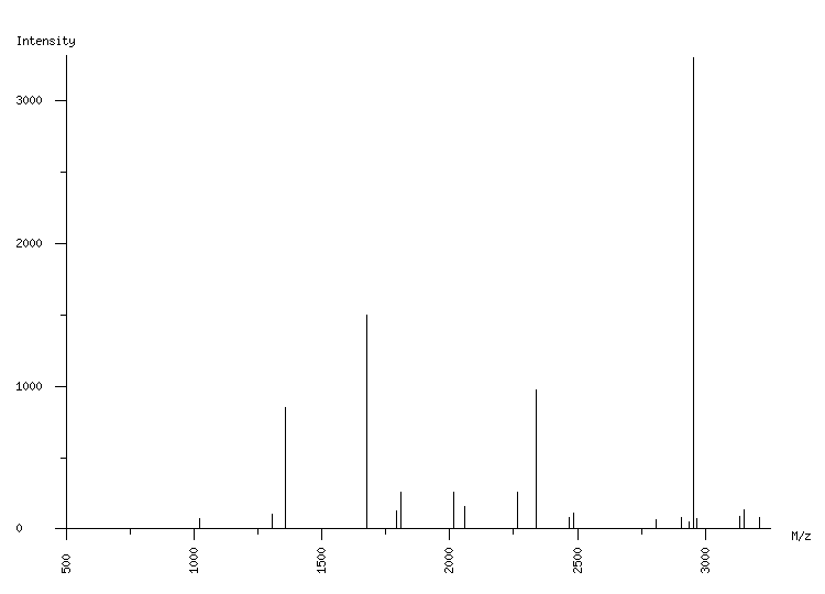 Mass spectrometry diagram