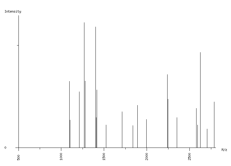 Mass spectrometry diagram