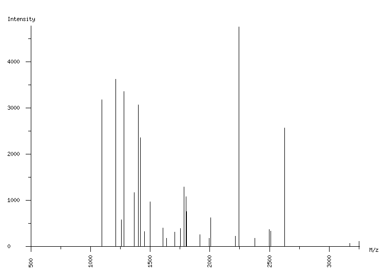 Mass spectrometry diagram