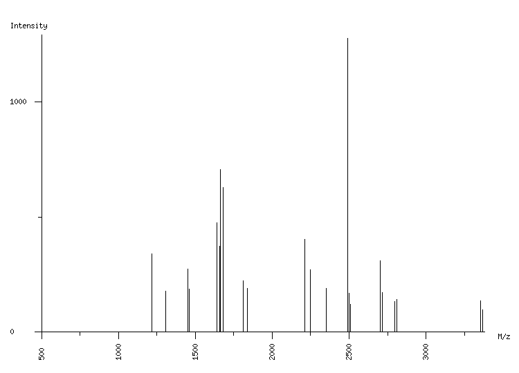 Mass spectrometry diagram