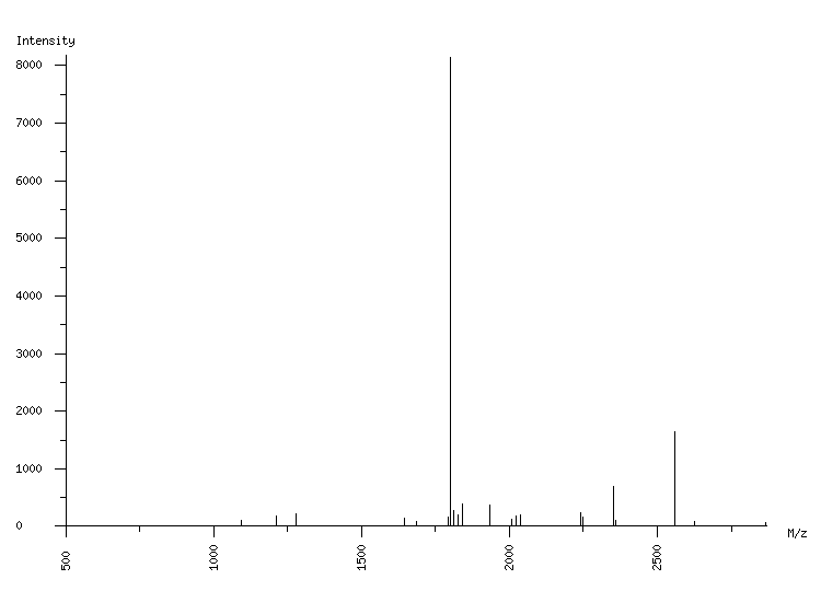 Mass spectrometry diagram