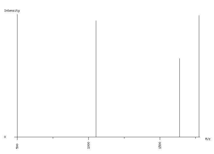 Mass spectrometry diagram