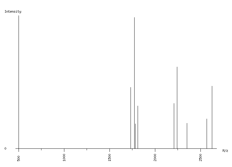 Mass spectrometry diagram