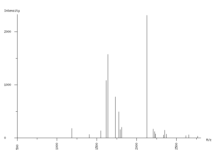 Mass spectrometry diagram