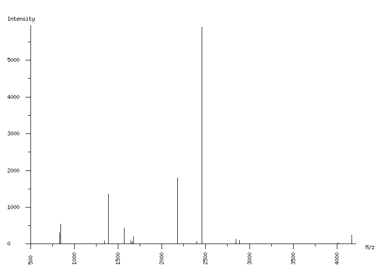 Mass spectrometry diagram