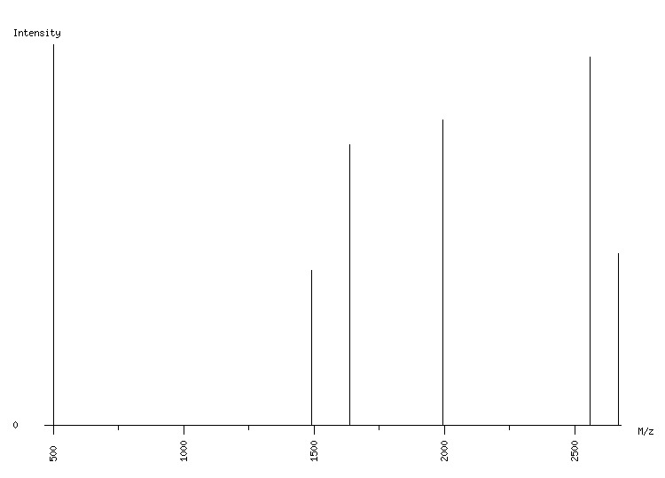 Mass spectrometry diagram