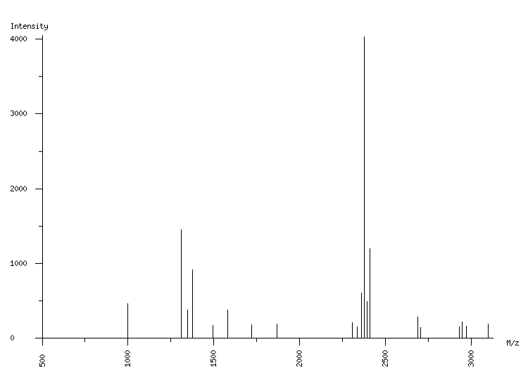 Mass spectrometry diagram