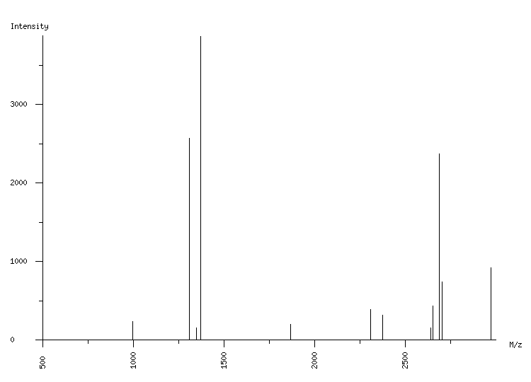 Mass spectrometry diagram