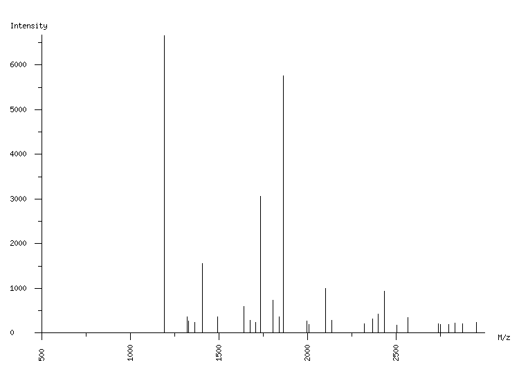 Mass spectrometry diagram