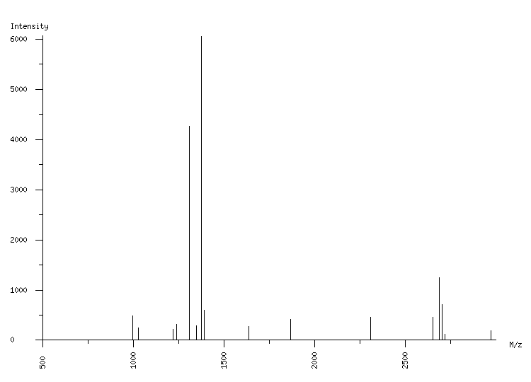 Mass spectrometry diagram