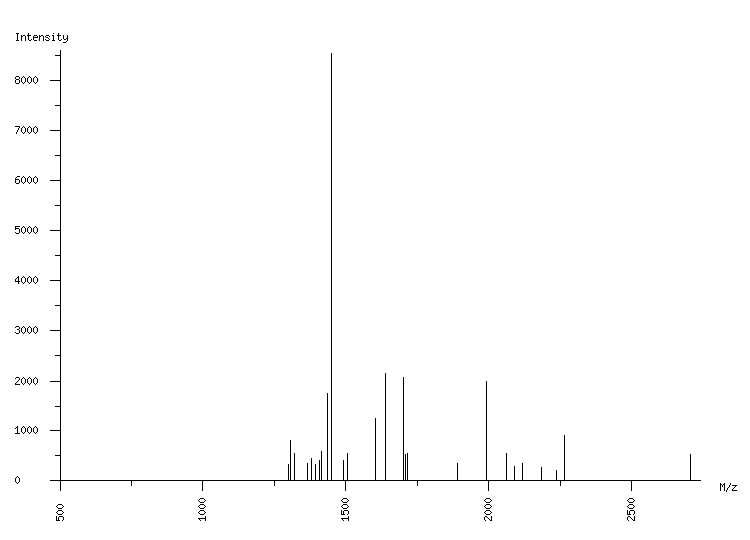 Mass spectrometry diagram