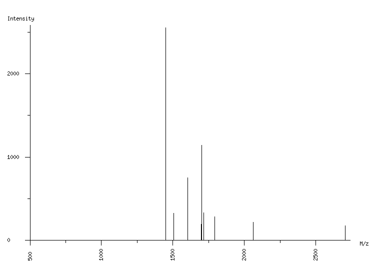 Mass spectrometry diagram