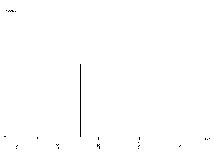 Mass spectrometry diagram