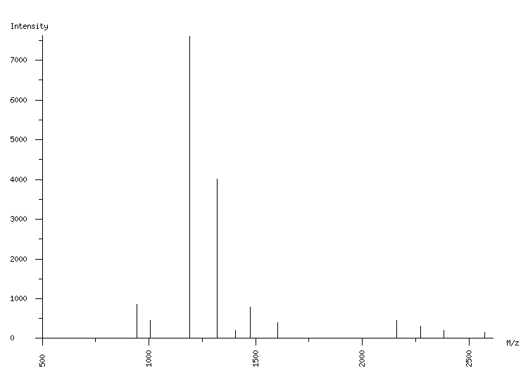 Mass spectrometry diagram