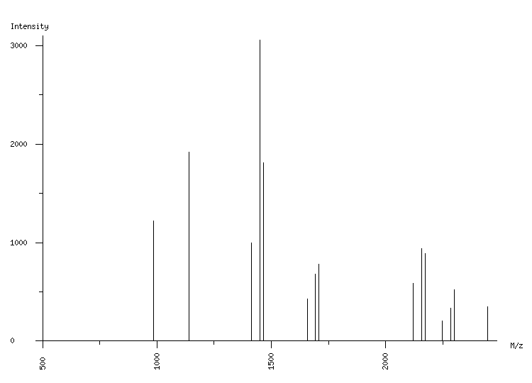 Mass spectrometry diagram