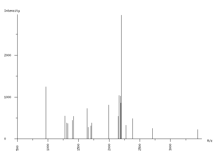 Mass spectrometry diagram