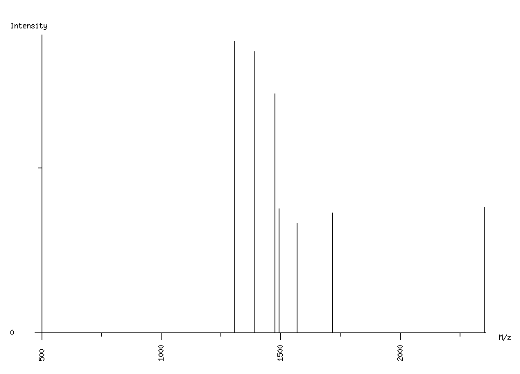 Mass spectrometry diagram