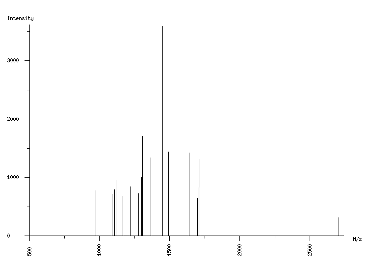 Mass spectrometry diagram