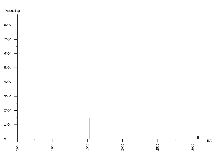 Mass spectrometry diagram