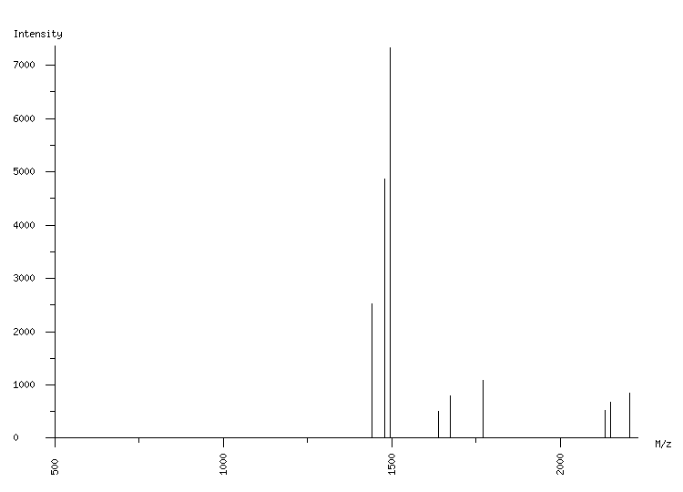 Mass spectrometry diagram