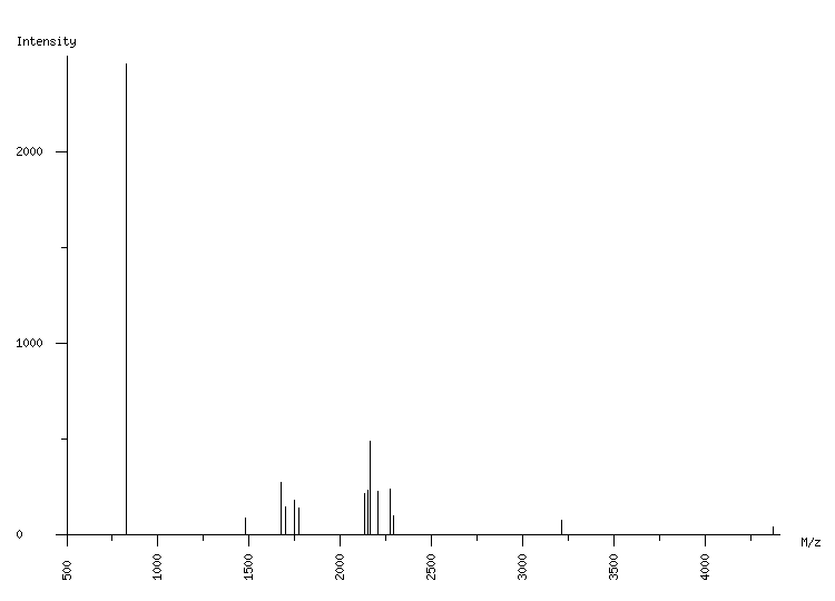 Mass spectrometry diagram