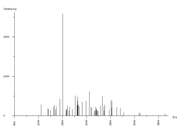 Mass spectrometry diagram