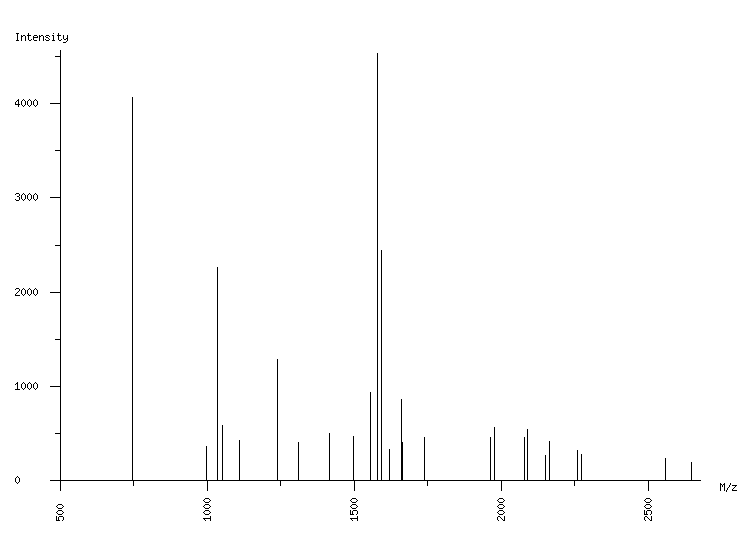 Mass spectrometry diagram