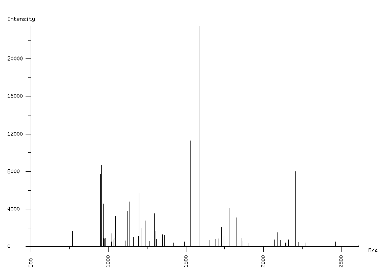 Mass spectrometry diagram