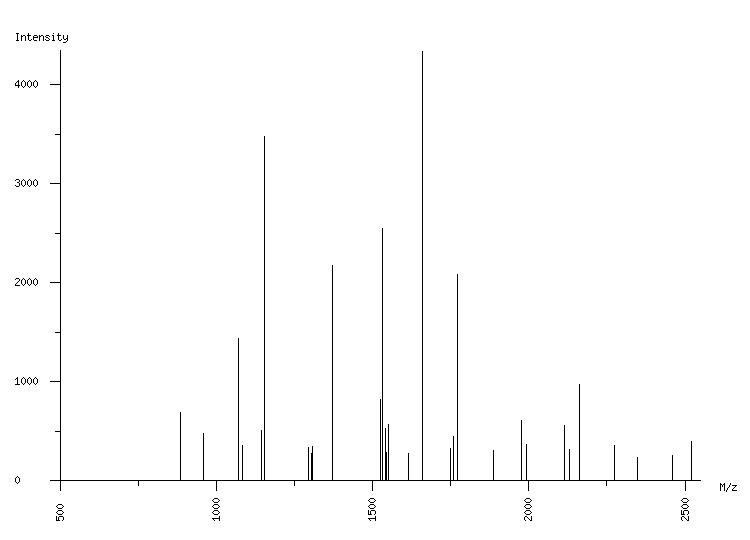 Mass spectrometry diagram