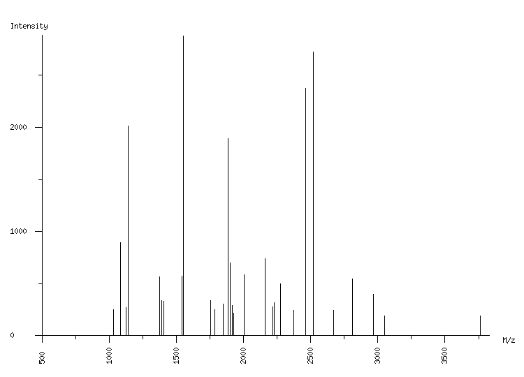 Mass spectrometry diagram