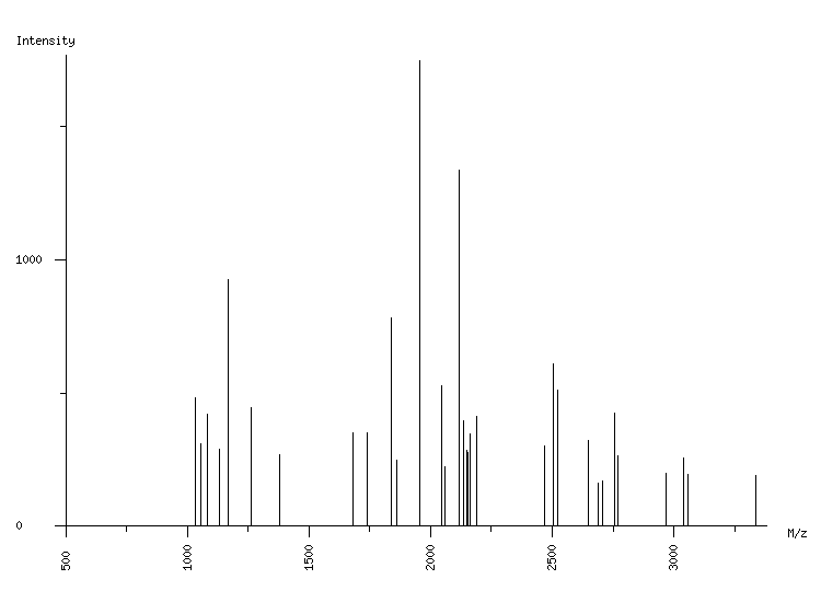 Mass spectrometry diagram