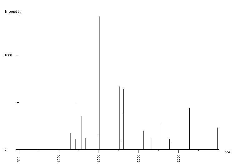 Mass spectrometry diagram