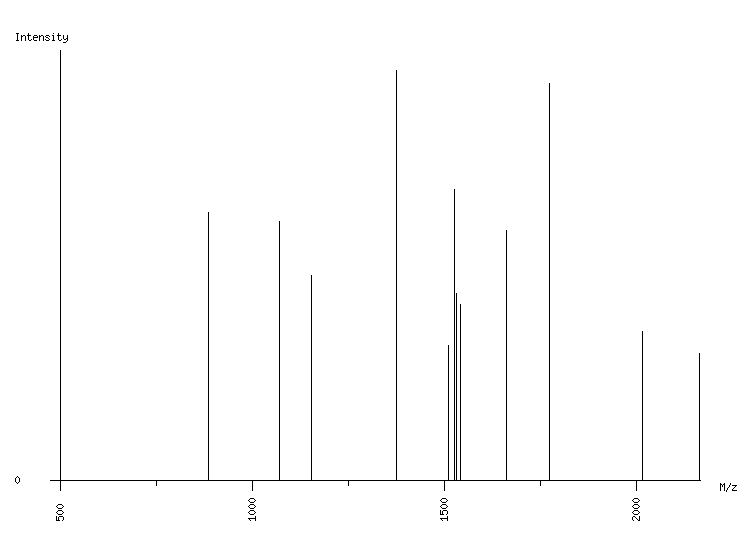 Mass spectrometry diagram